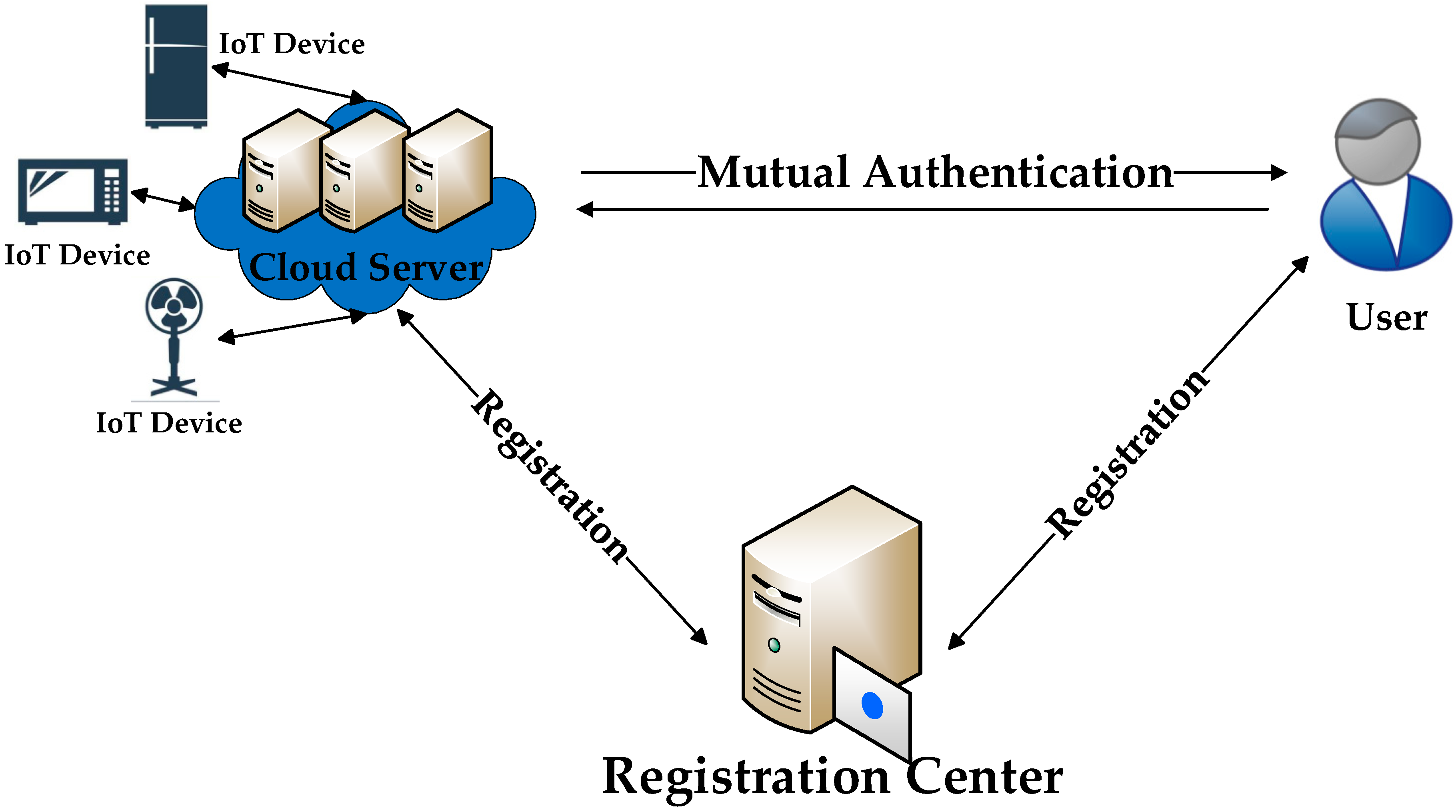 Symmetry 12 00150 g001