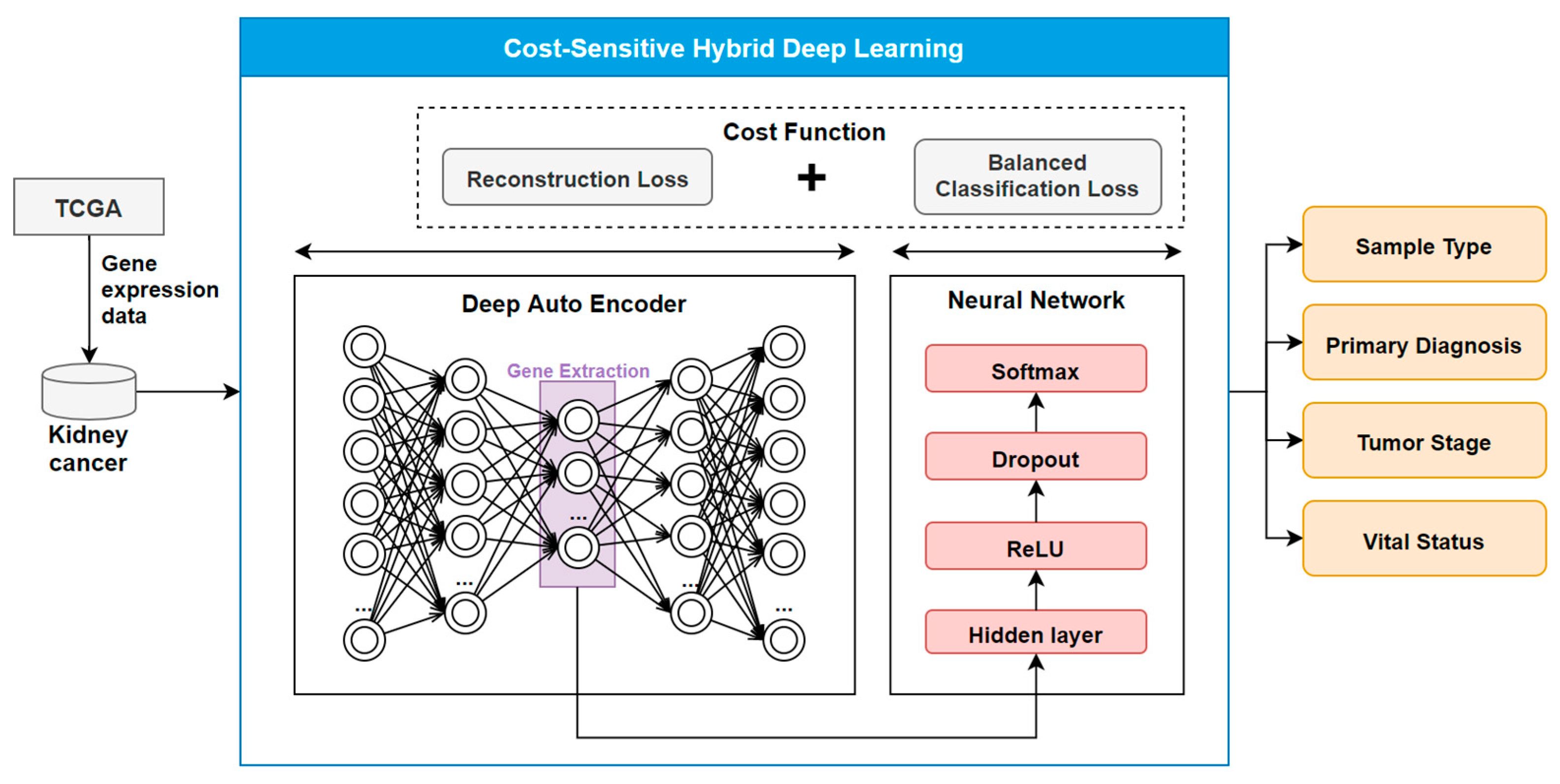 Symmetry 12 00154 g001