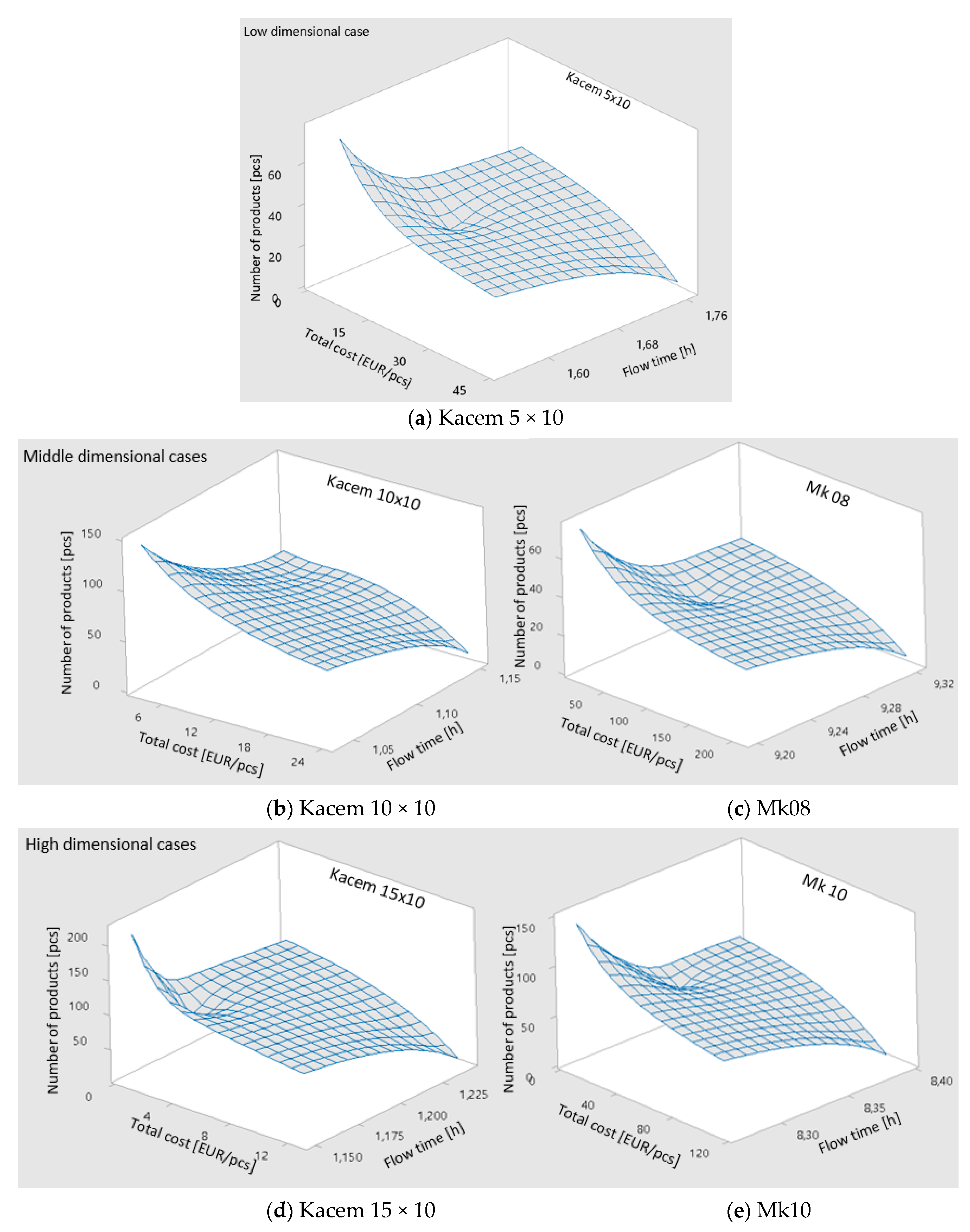 Symmetry 12 00157 g003