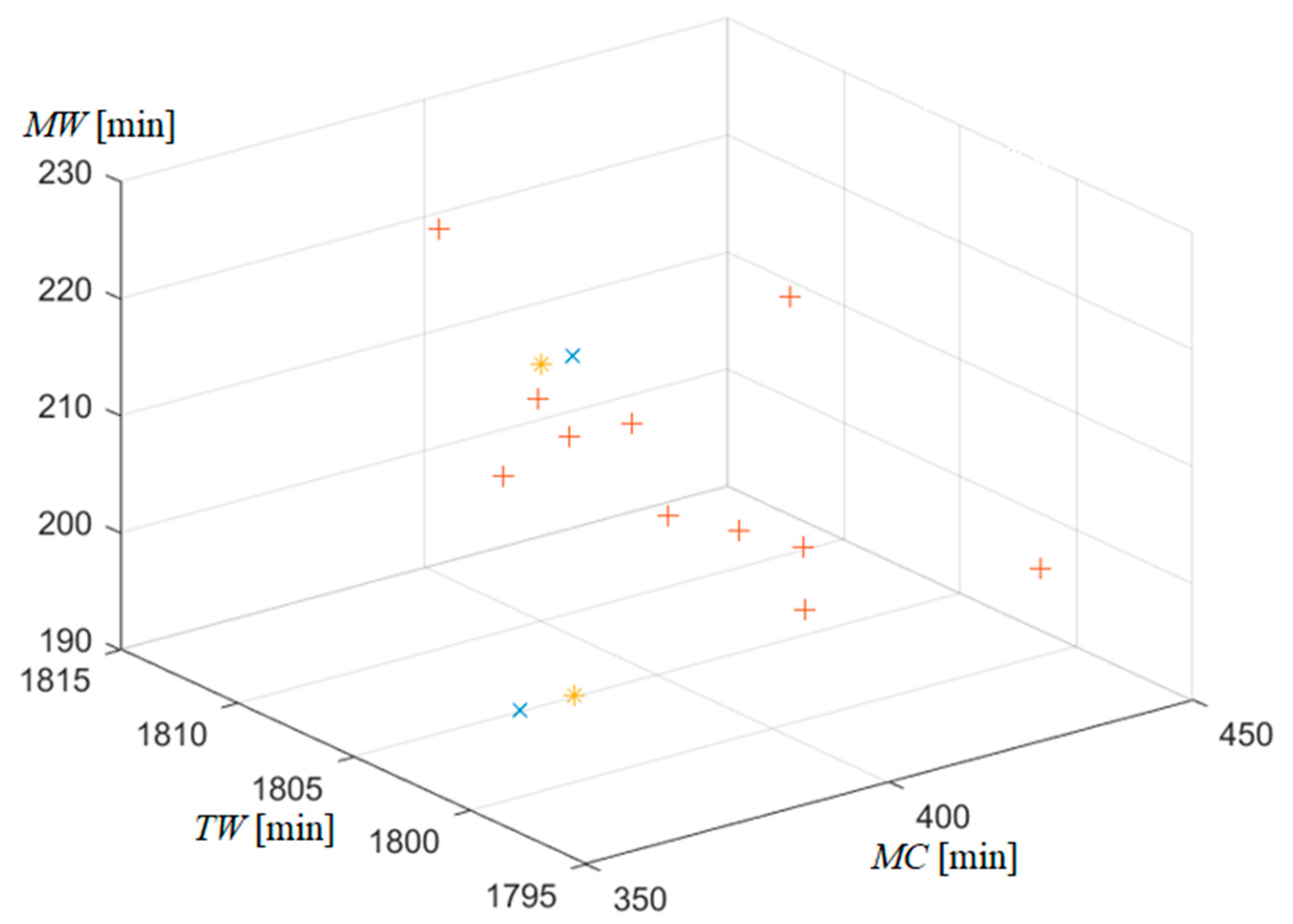 Symmetry 12 00157 g005