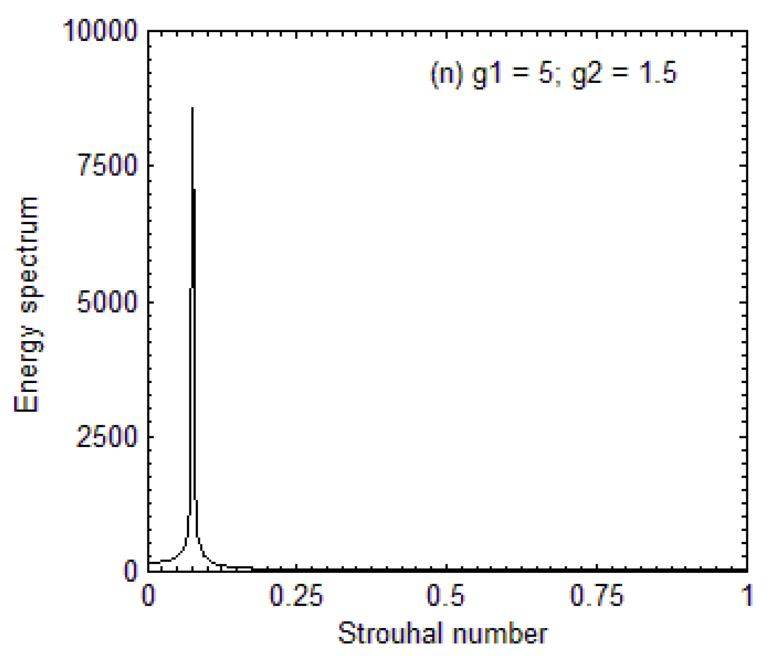 Symmetry 12 00159 g004d