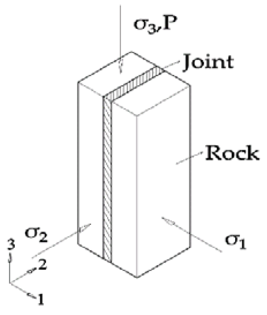 Symmetry 12 00160 g002 Symmetry 12 00160 g002