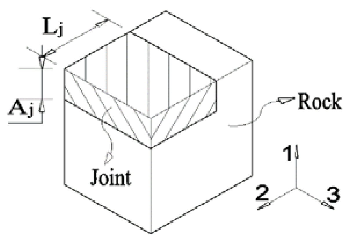 Symmetry 12 00160 g004 Symmetry 12 00160 g004