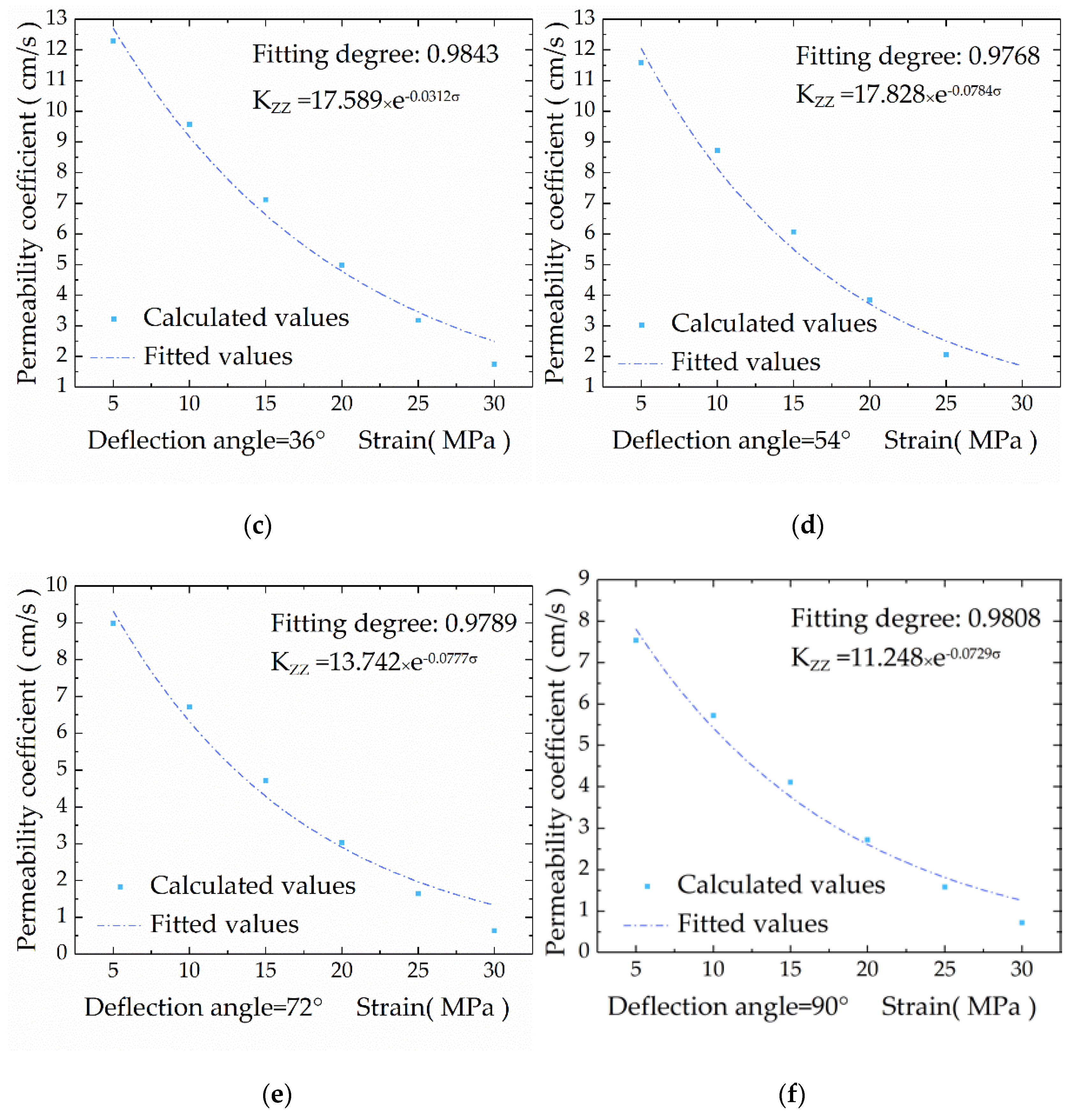 Symmetry 12 00160 g009b Symmetry 12 00160 g009b