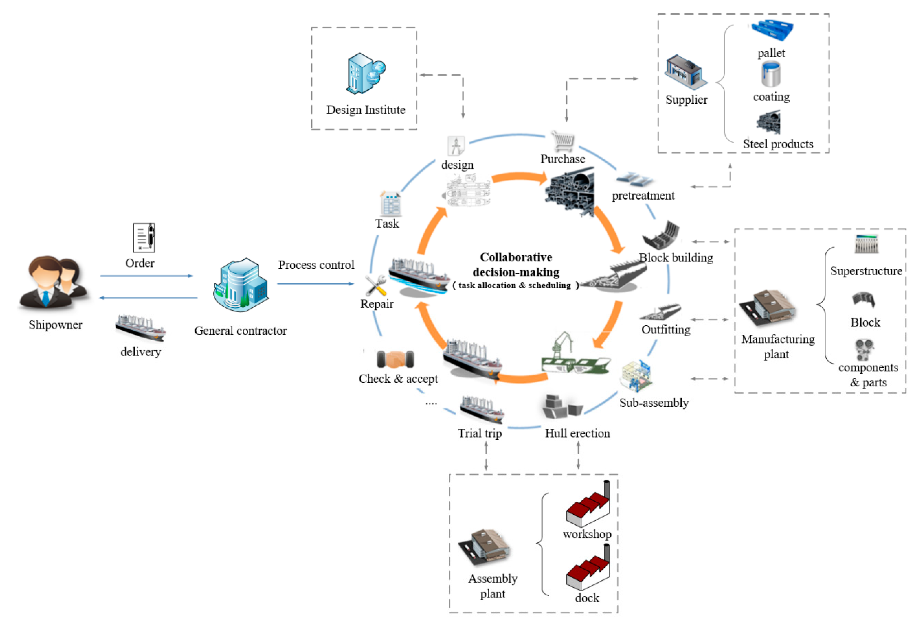 Symmetry 12 00161 g001