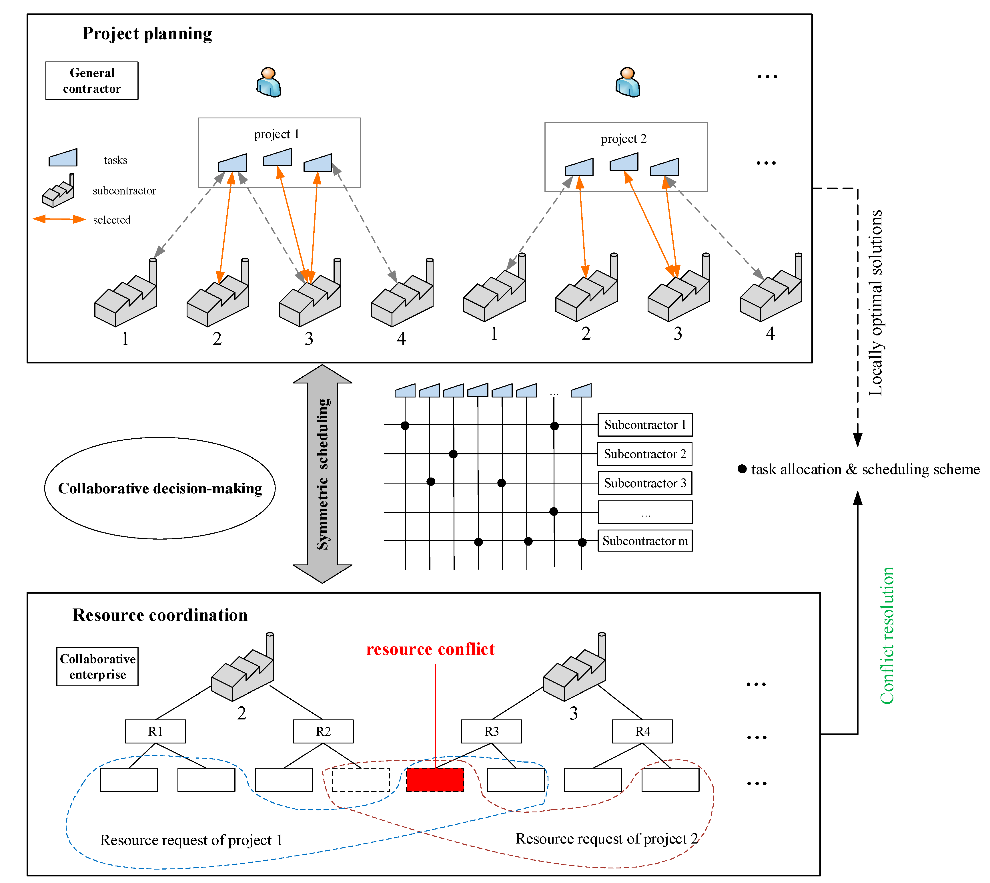 Symmetry 12 00161 g002