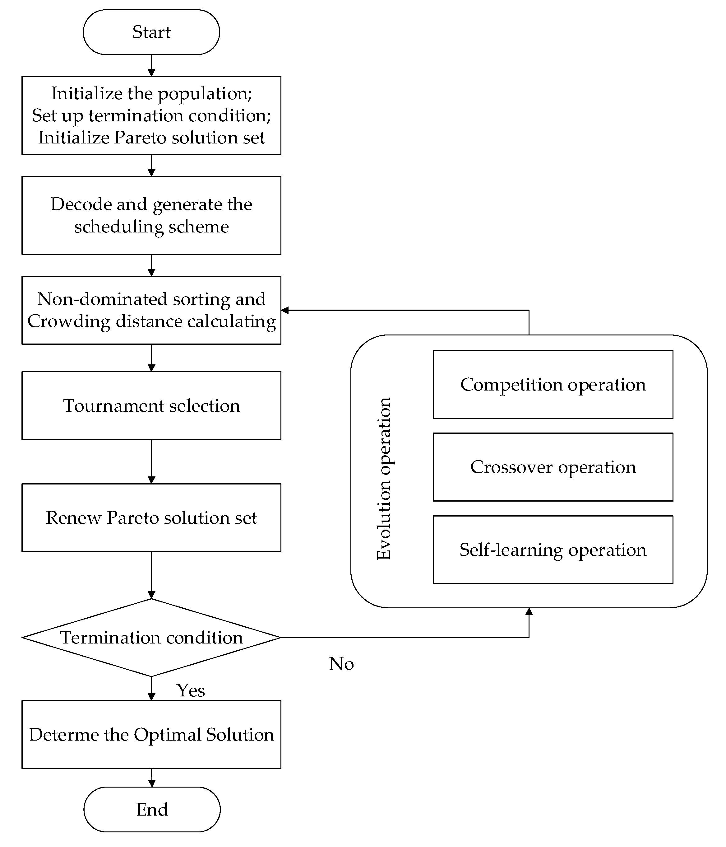 Symmetry 12 00161 g004