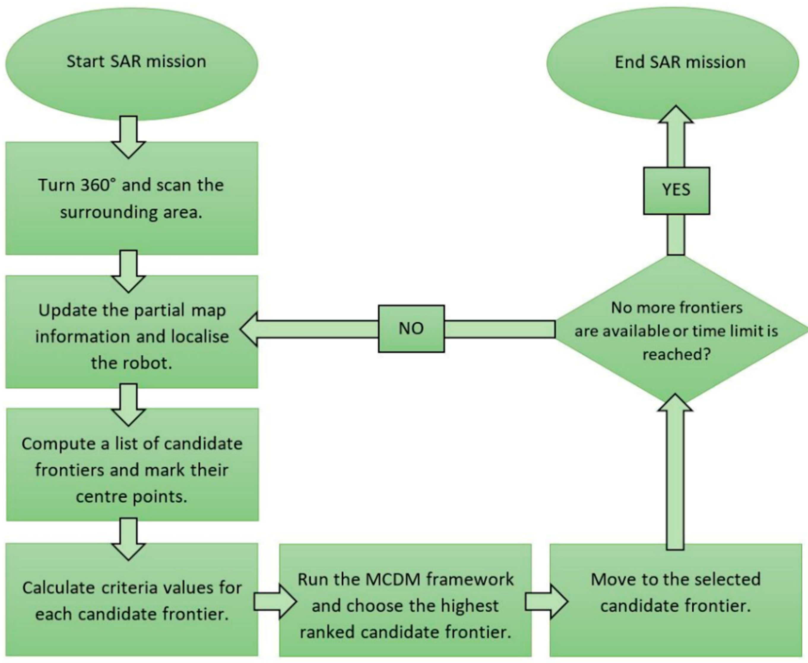 Symmetry 12 00162 g001