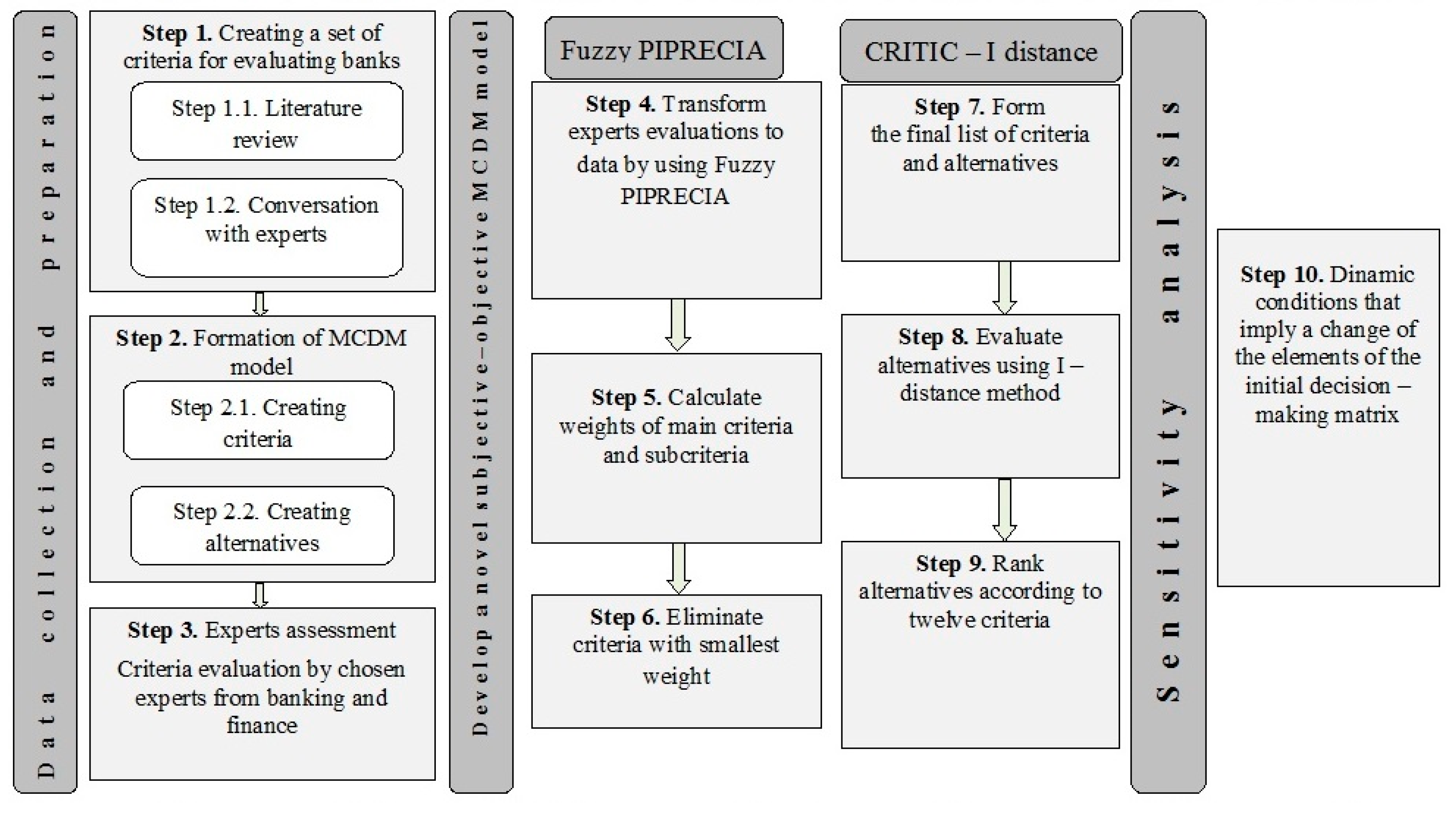 Symmetry 12 00164 g001 Symmetry 12 00164 g001