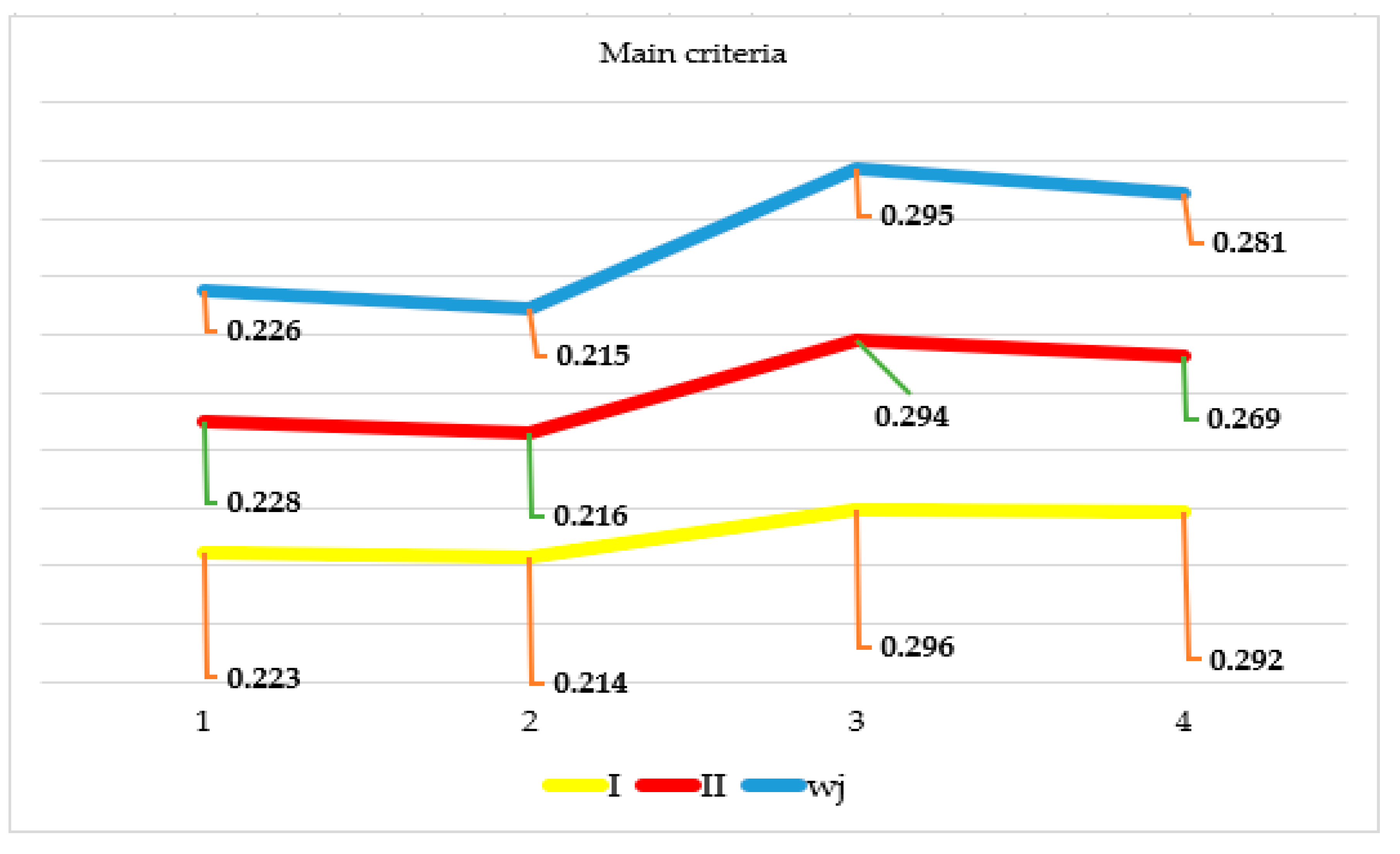 Symmetry 12 00164 g002 Symmetry 12 00164 g002