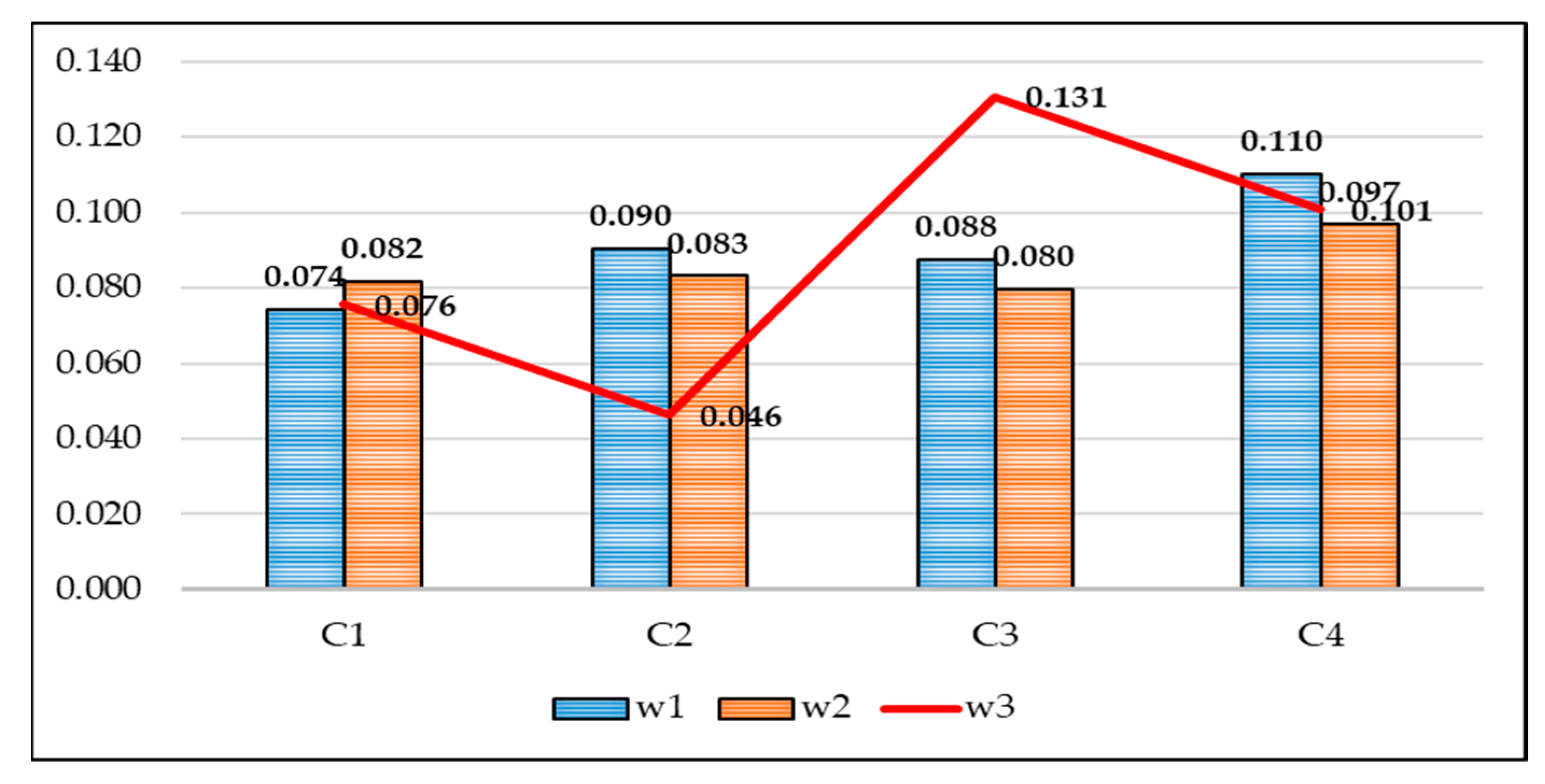 Symmetry 12 00164 g003 Symmetry 12 00164 g003