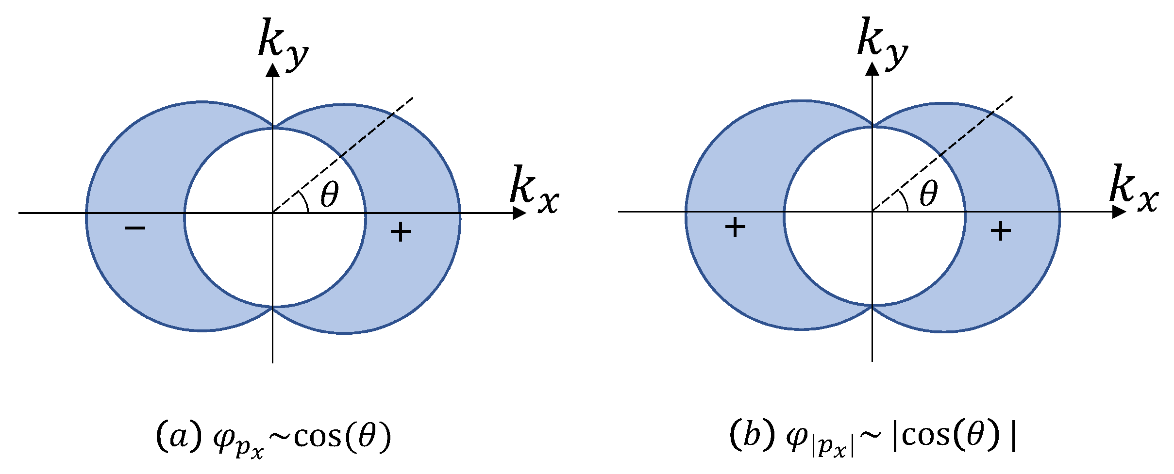Symmetry 12 00175 g001