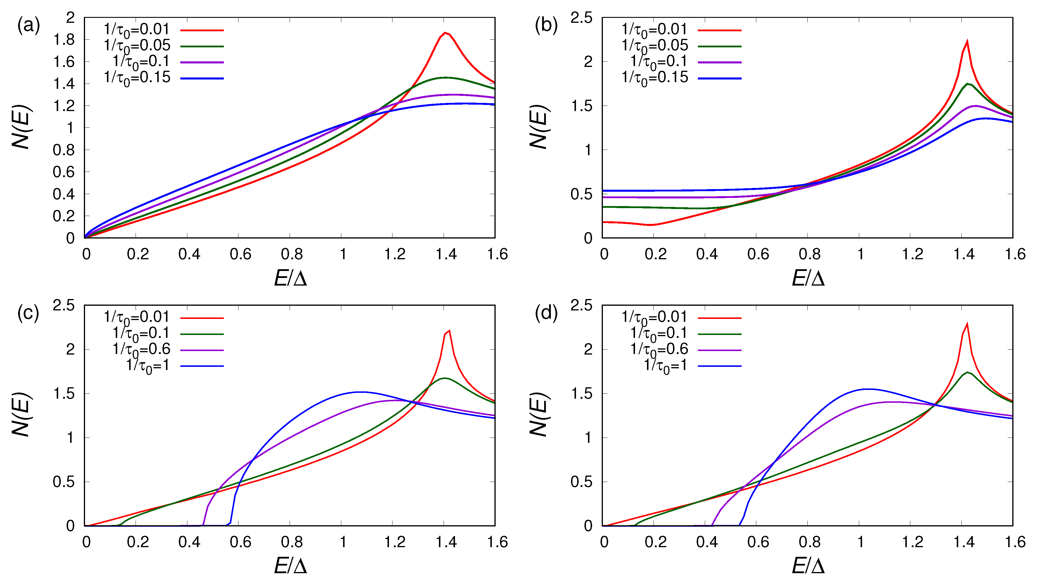 Symmetry 12 00175 g003