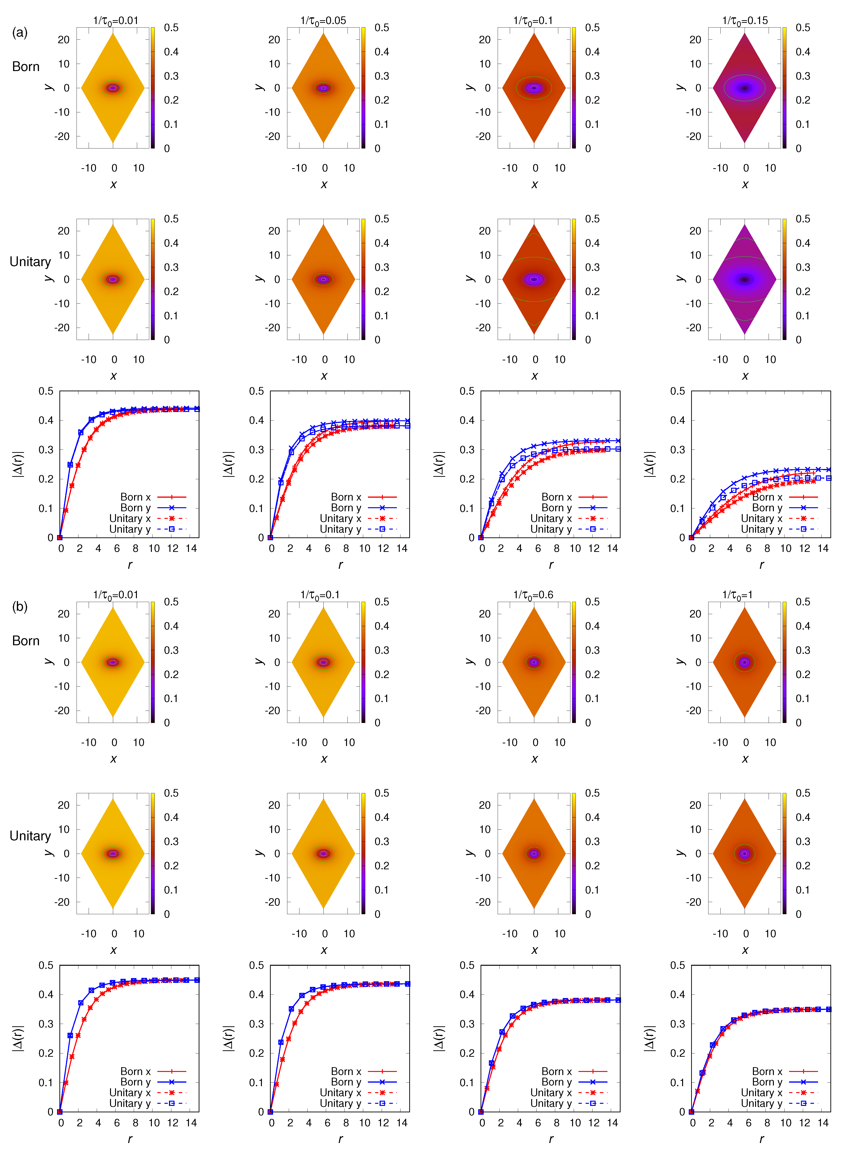 Symmetry 12 00175 g004