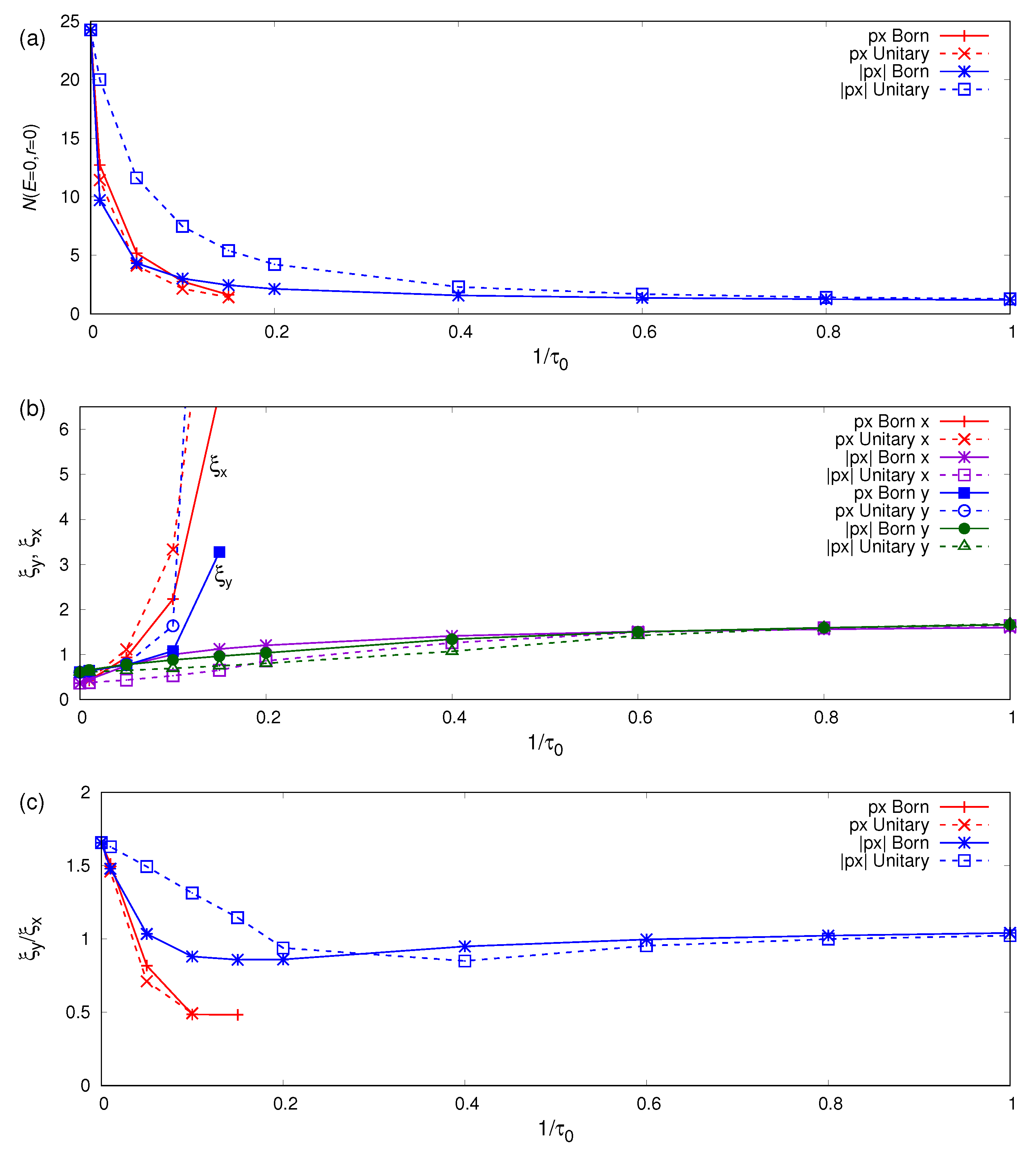 Symmetry 12 00175 g007