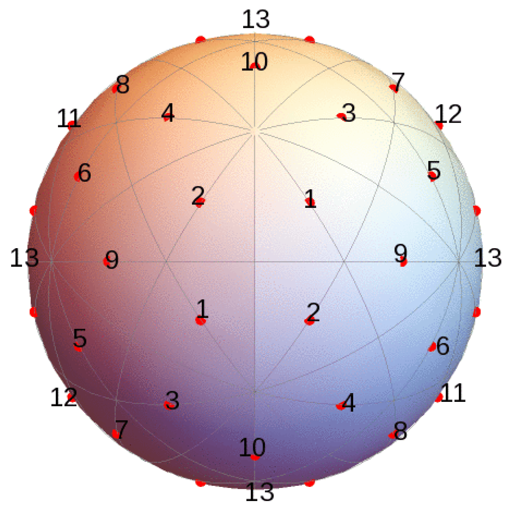 Symmetry 12 00177 g001 Symmetry 12 00177 g001