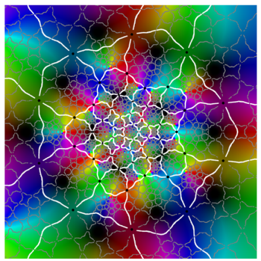 Symmetry 12 00177 i001