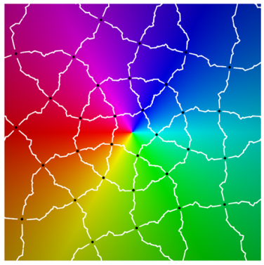 Symmetry 12 00177 i004