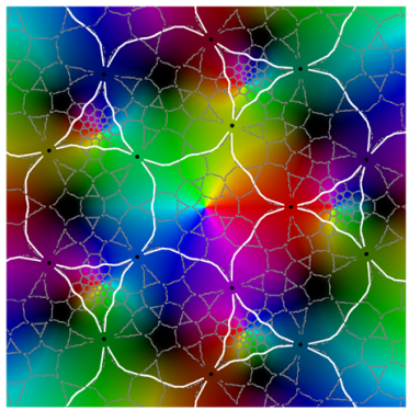 Symmetry 12 00177 i009