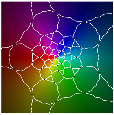 Symmetry 12 00177 i010