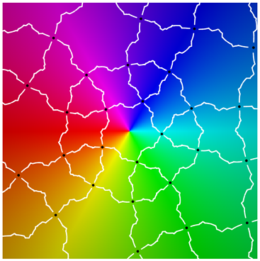 Symmetry 12 00177 i012