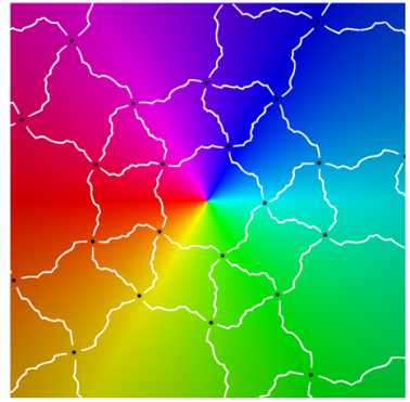 Symmetry 12 00177 i016