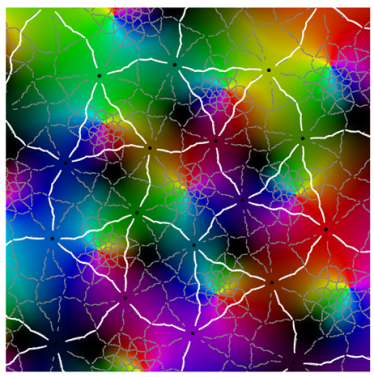 Symmetry 12 00177 i027