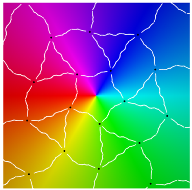 Symmetry 12 00177 i028