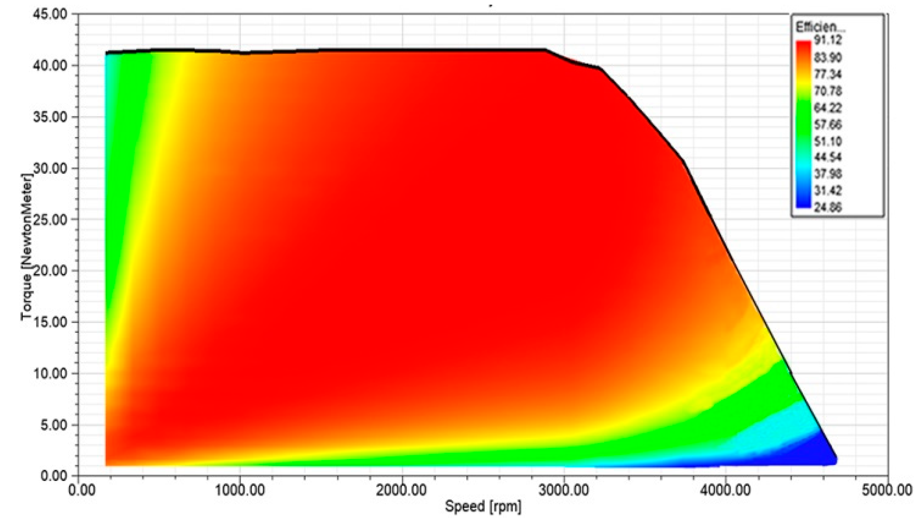 Symmetry 12 00179 g009