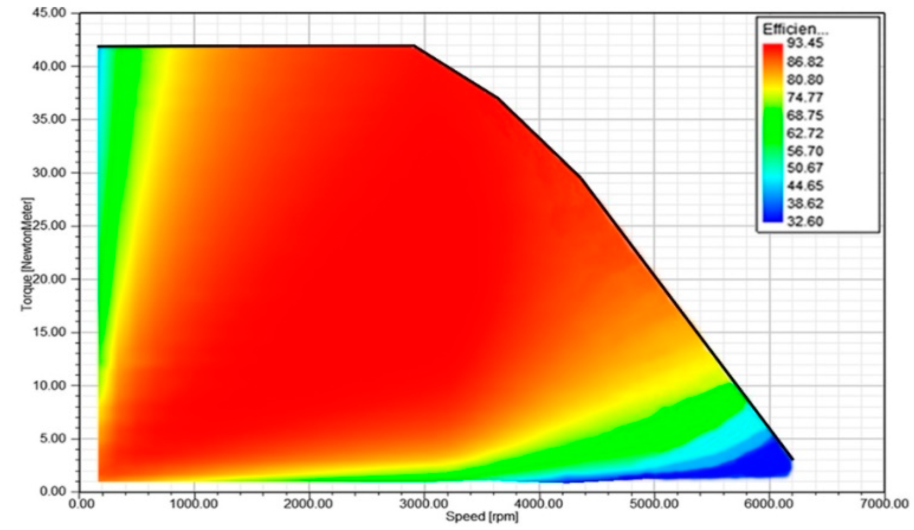 Symmetry 12 00179 g010