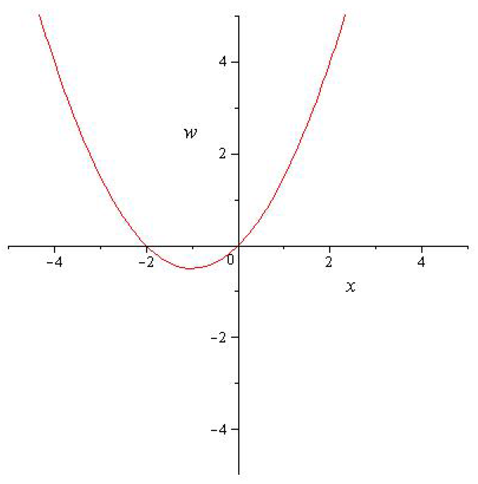 Symmetry 12 00180 g004 Symmetry 12 00180 g004