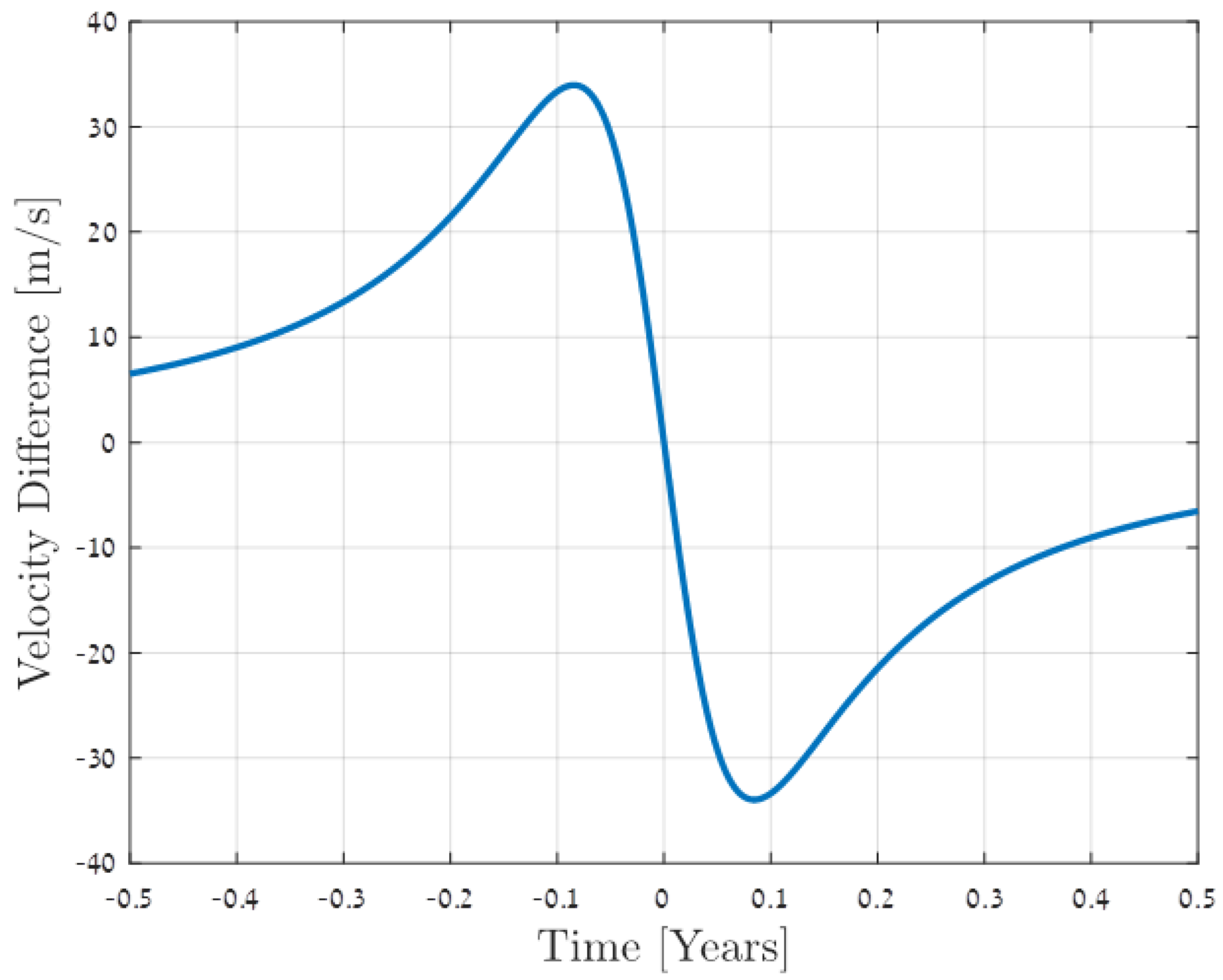 Symmetry 12 00183 g002
