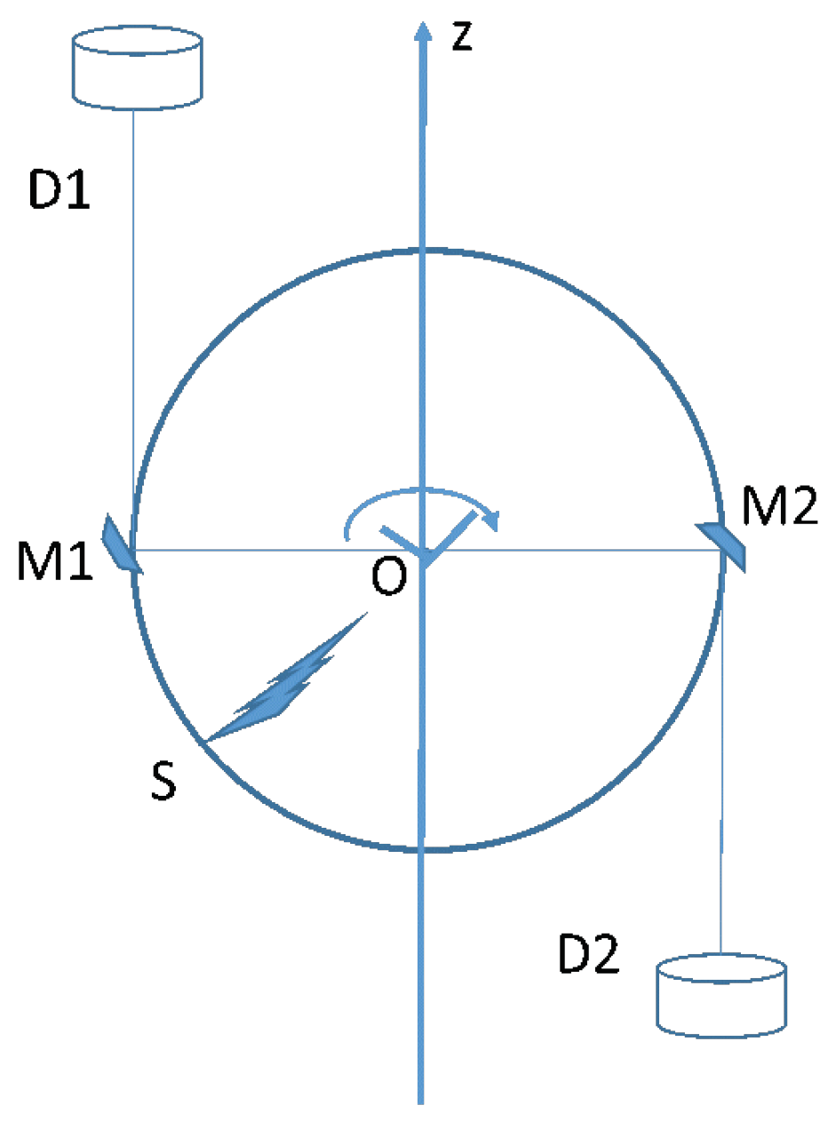 Symmetry 12 00183 g004