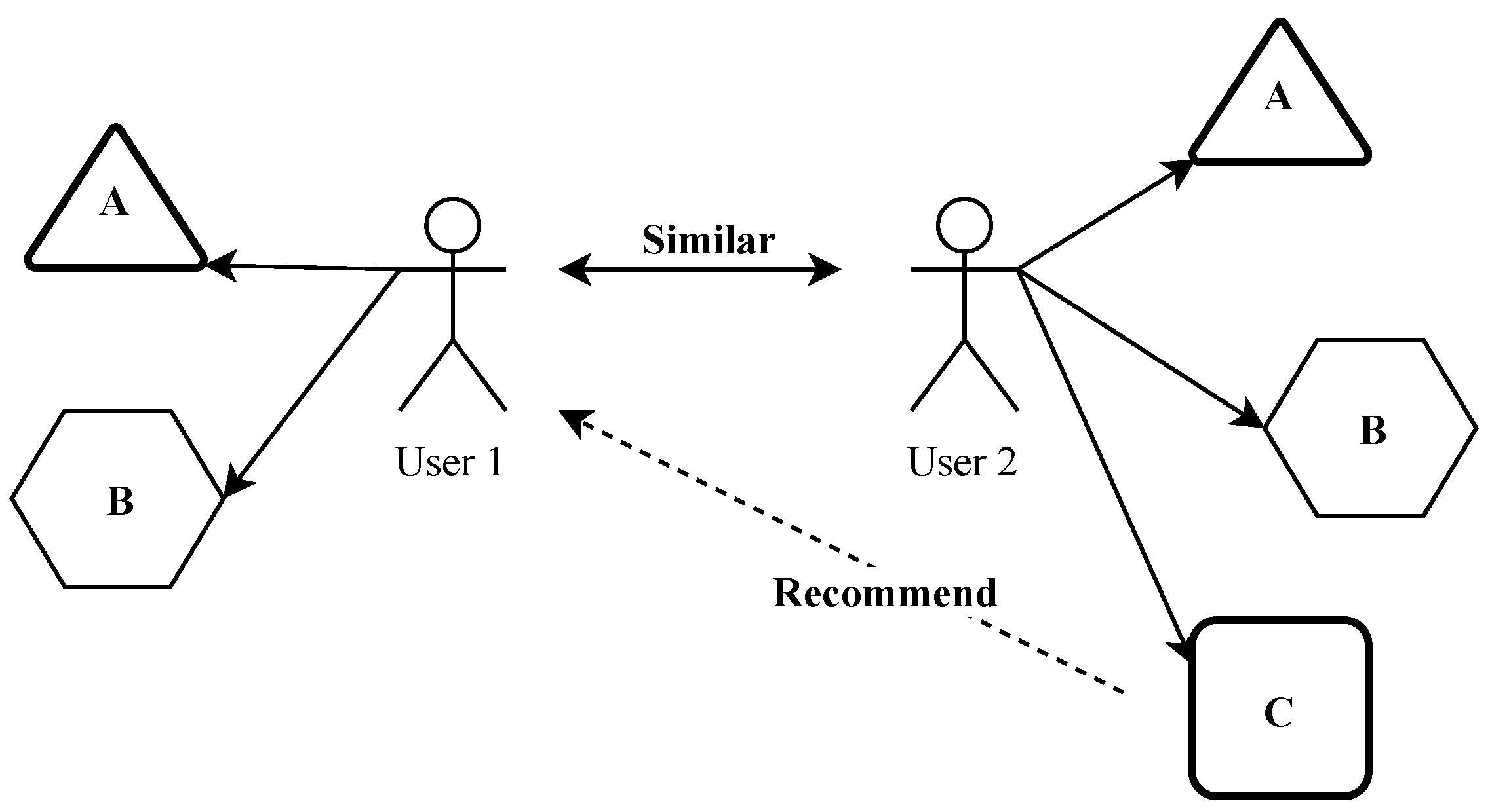 Symmetry 12 00185 g001 Symmetry 12 00185 g001