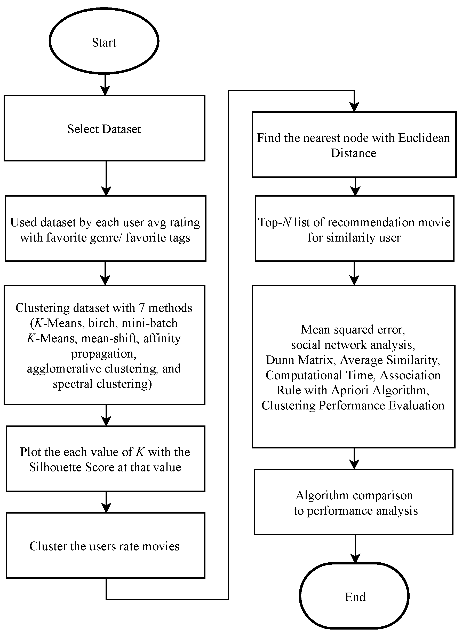 Symmetry 12 00185 g002 Symmetry 12 00185 g002