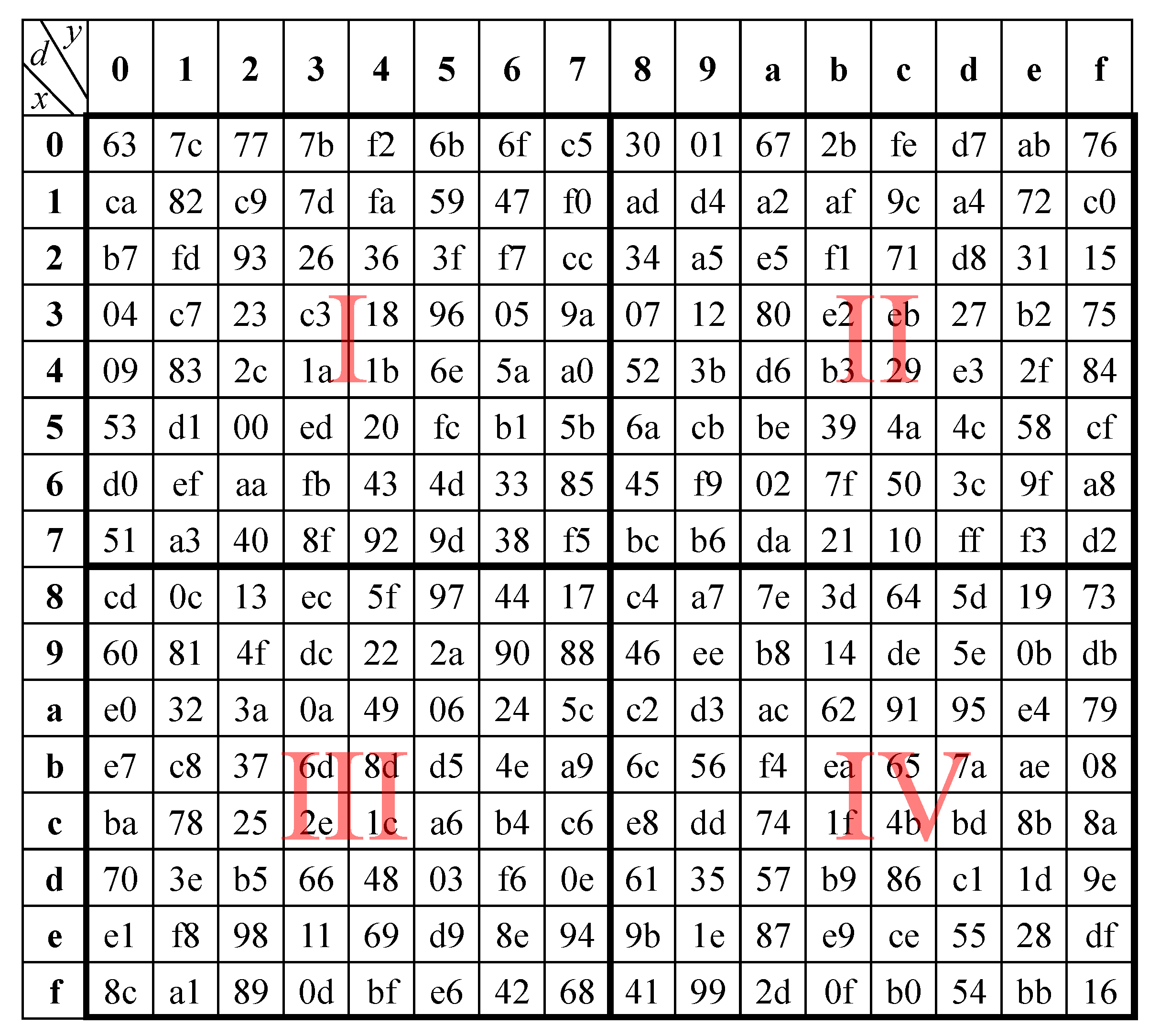 Symmetry 12 00189 g003