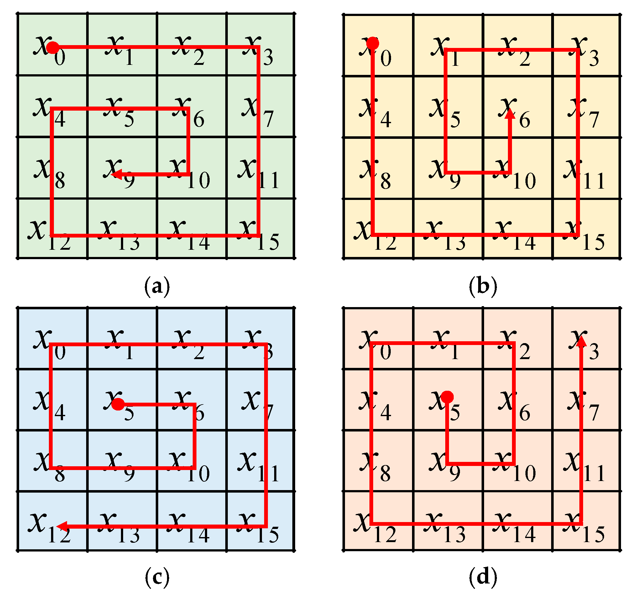 Symmetry 12 00189 g006