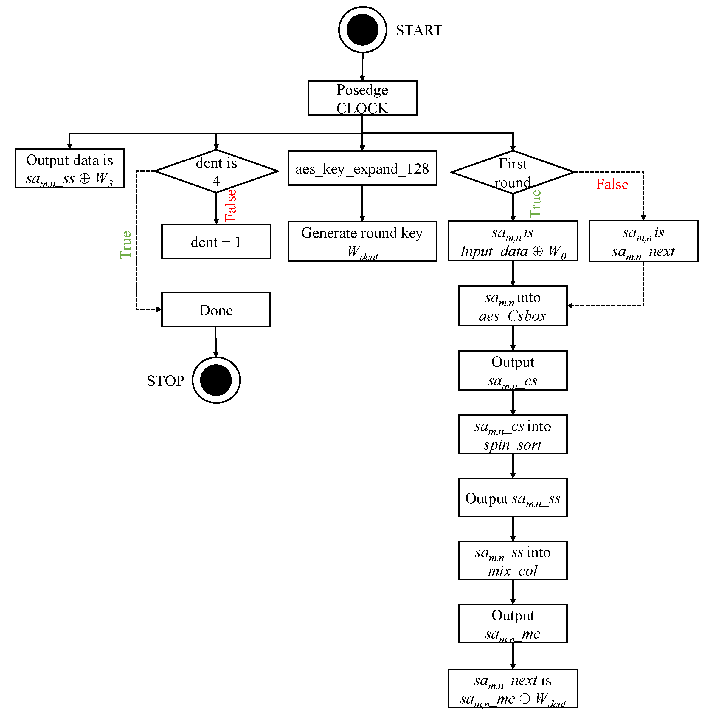 Symmetry 12 00189 g012