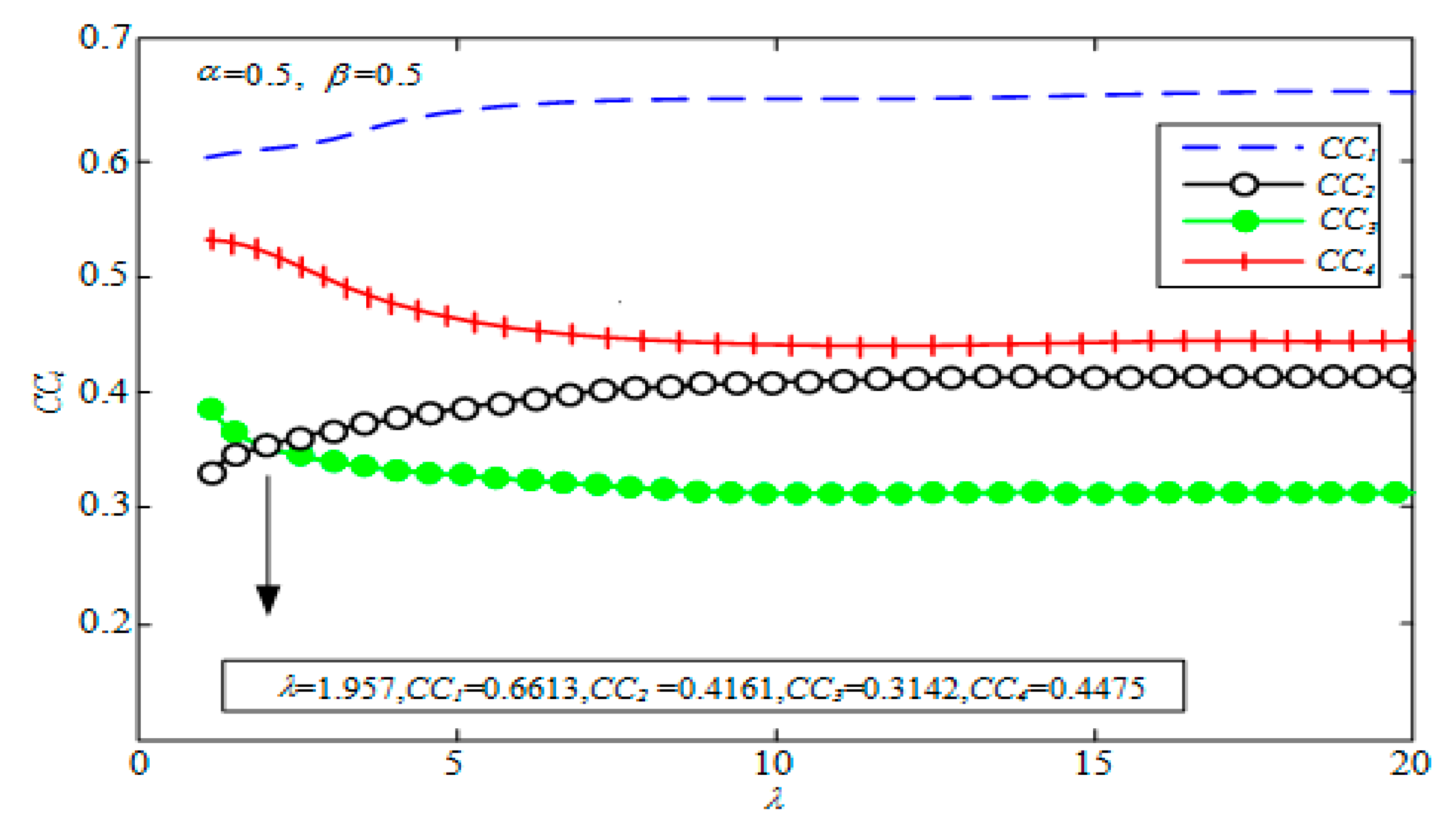 Symmetry 12 00191 g002