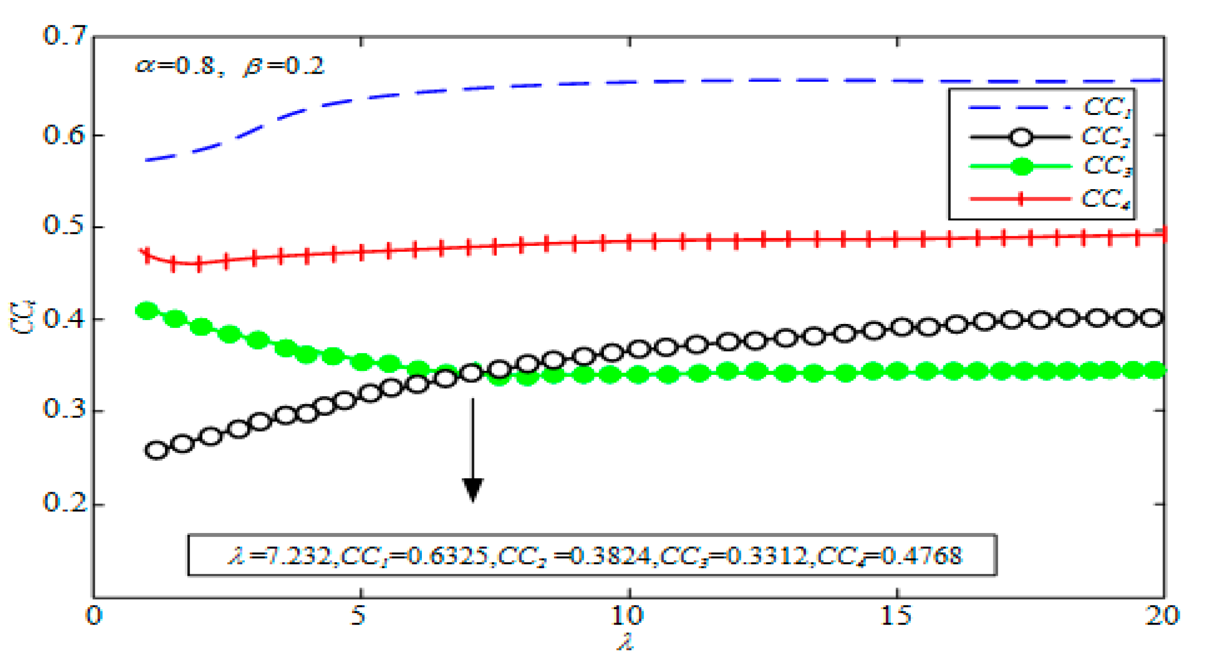Symmetry 12 00191 g003