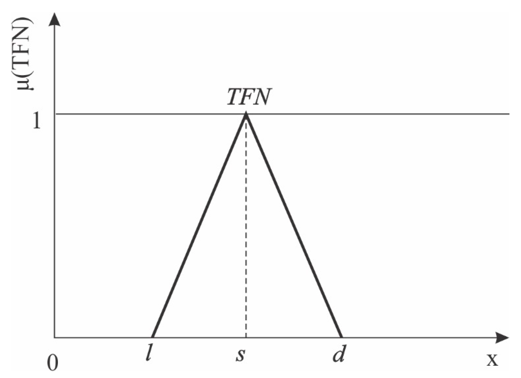 Symmetry 12 00192 g003 Symmetry 12 00192 g003