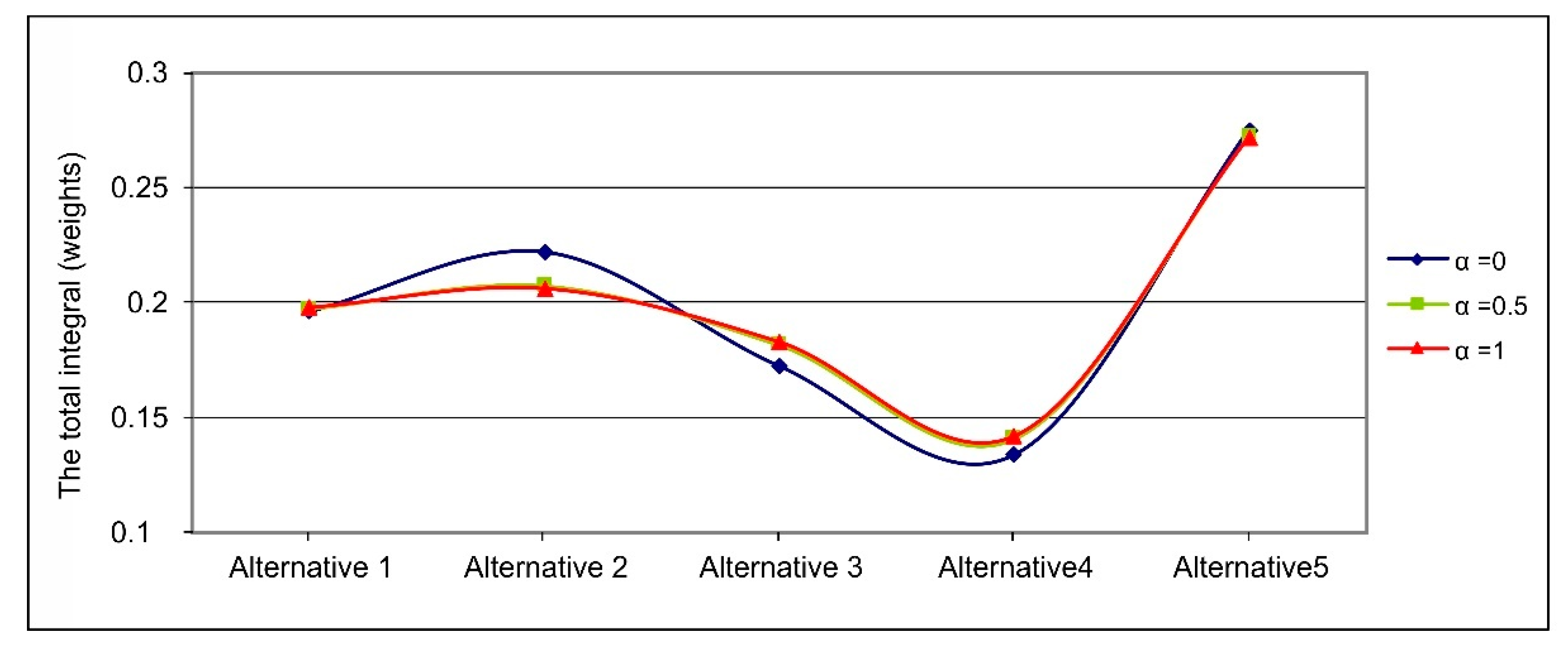 Symmetry 12 00192 g004 Symmetry 12 00192 g004