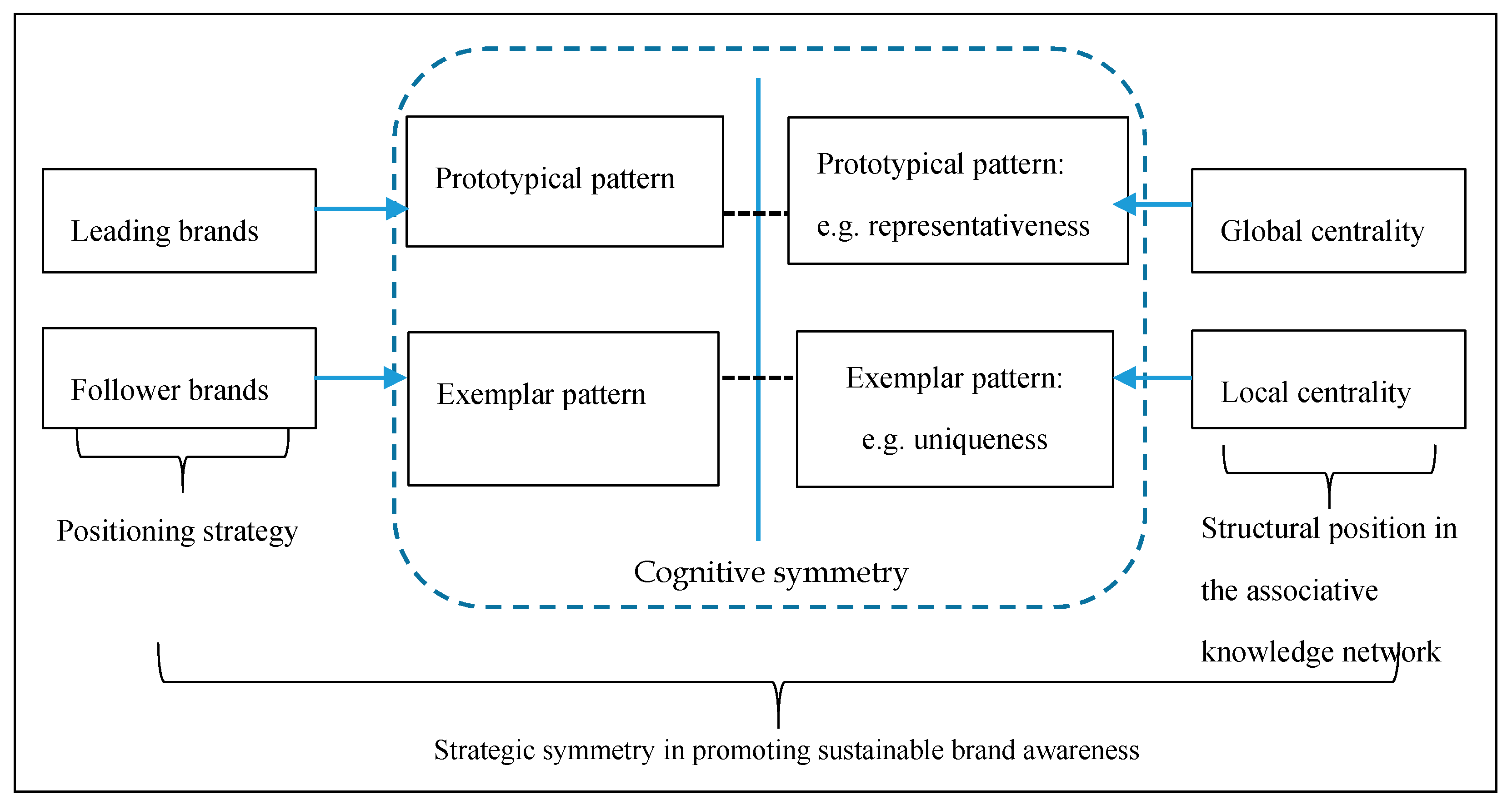 Symmetry 12 00198 g001 Symmetry 12 00198 g001