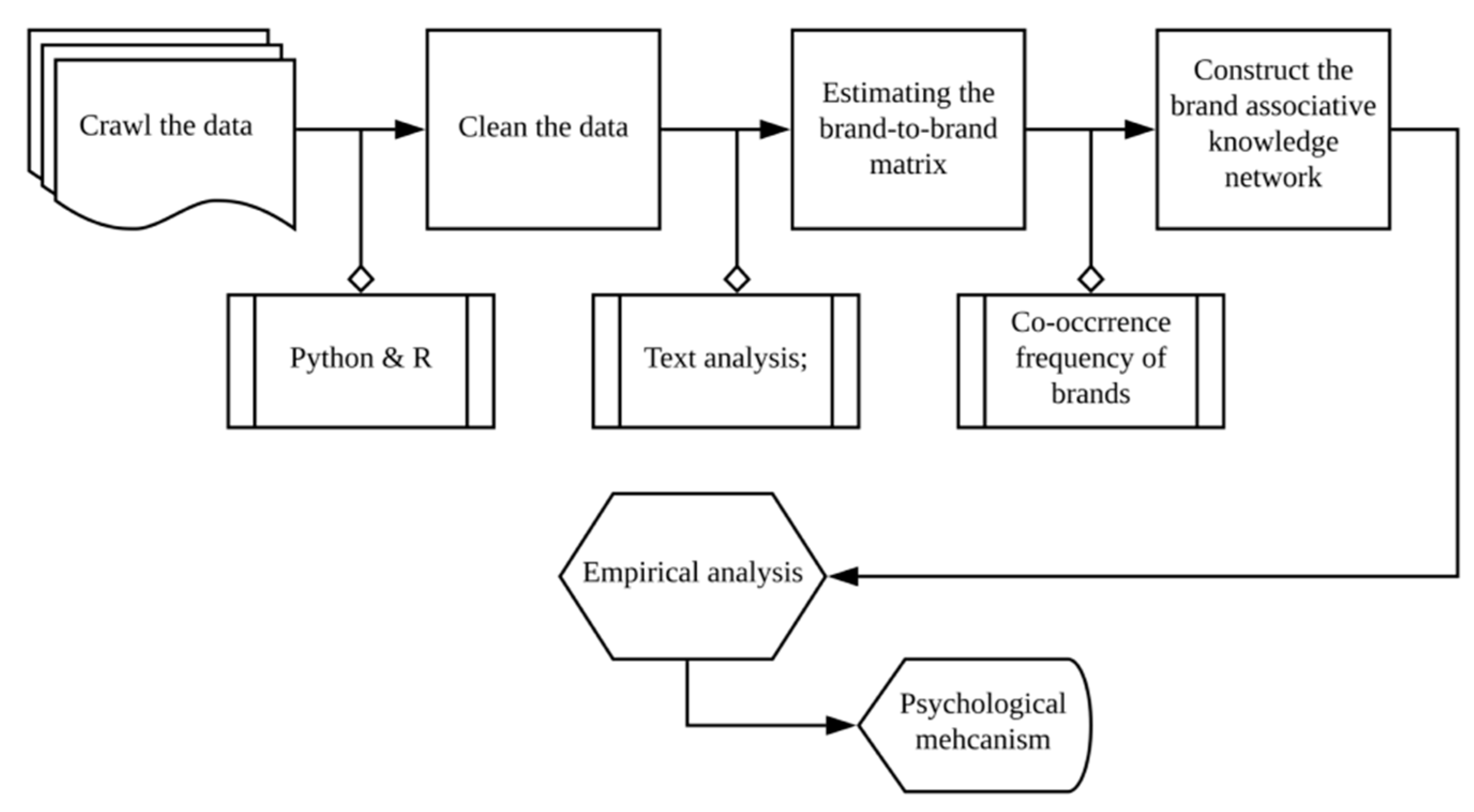 Symmetry 12 00198 g002 Symmetry 12 00198 g002