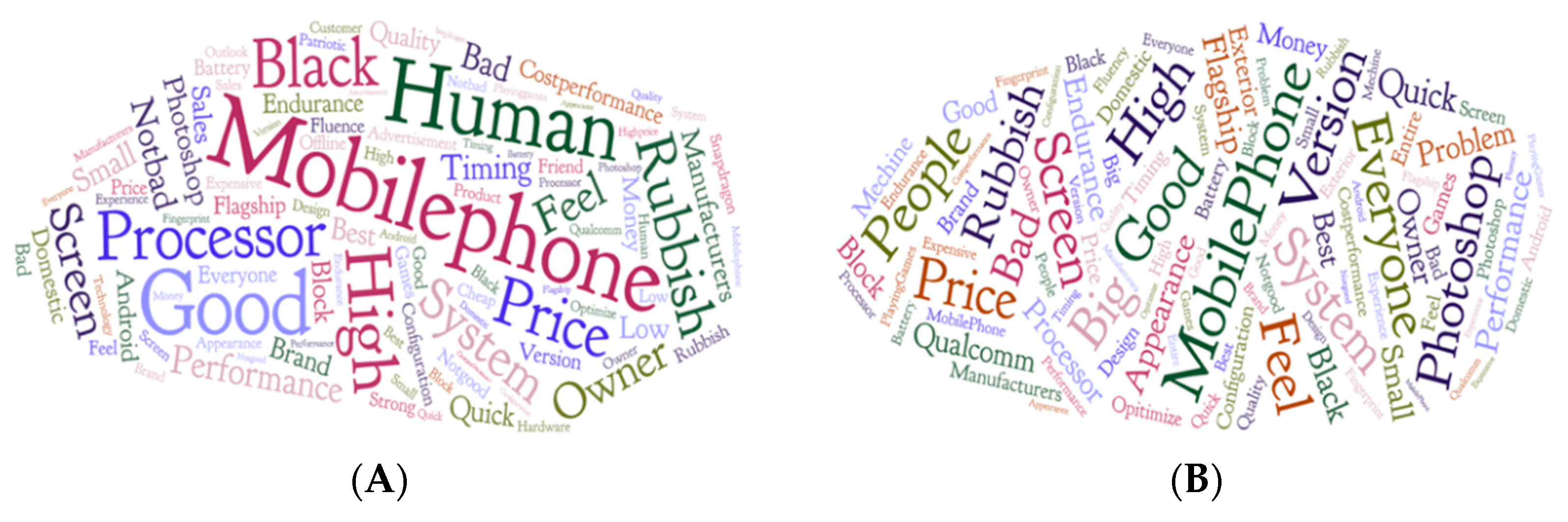 Symmetry 12 00198 g007 Symmetry 12 00198 g007