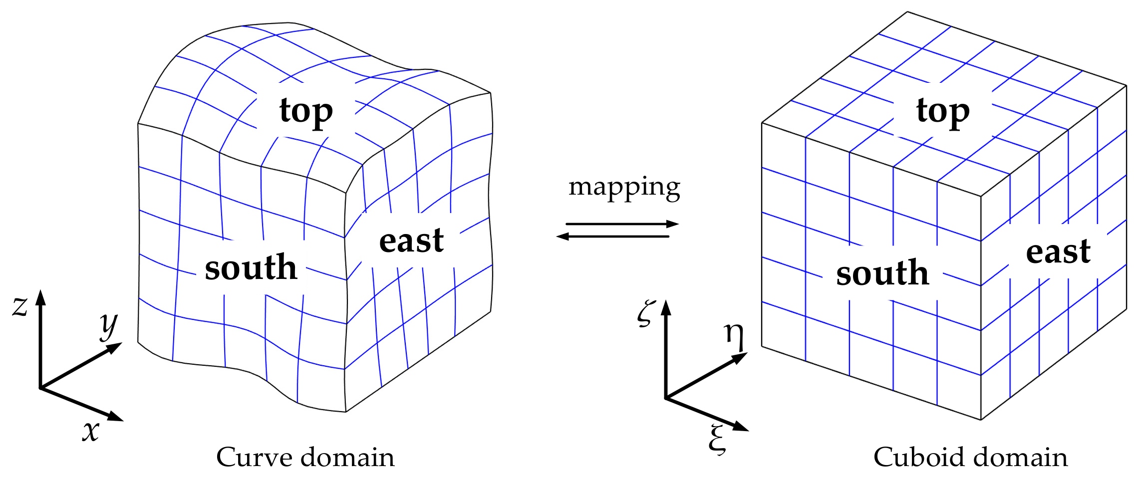 Symmetry 12 00202 g001 Symmetry 12 00202 g001