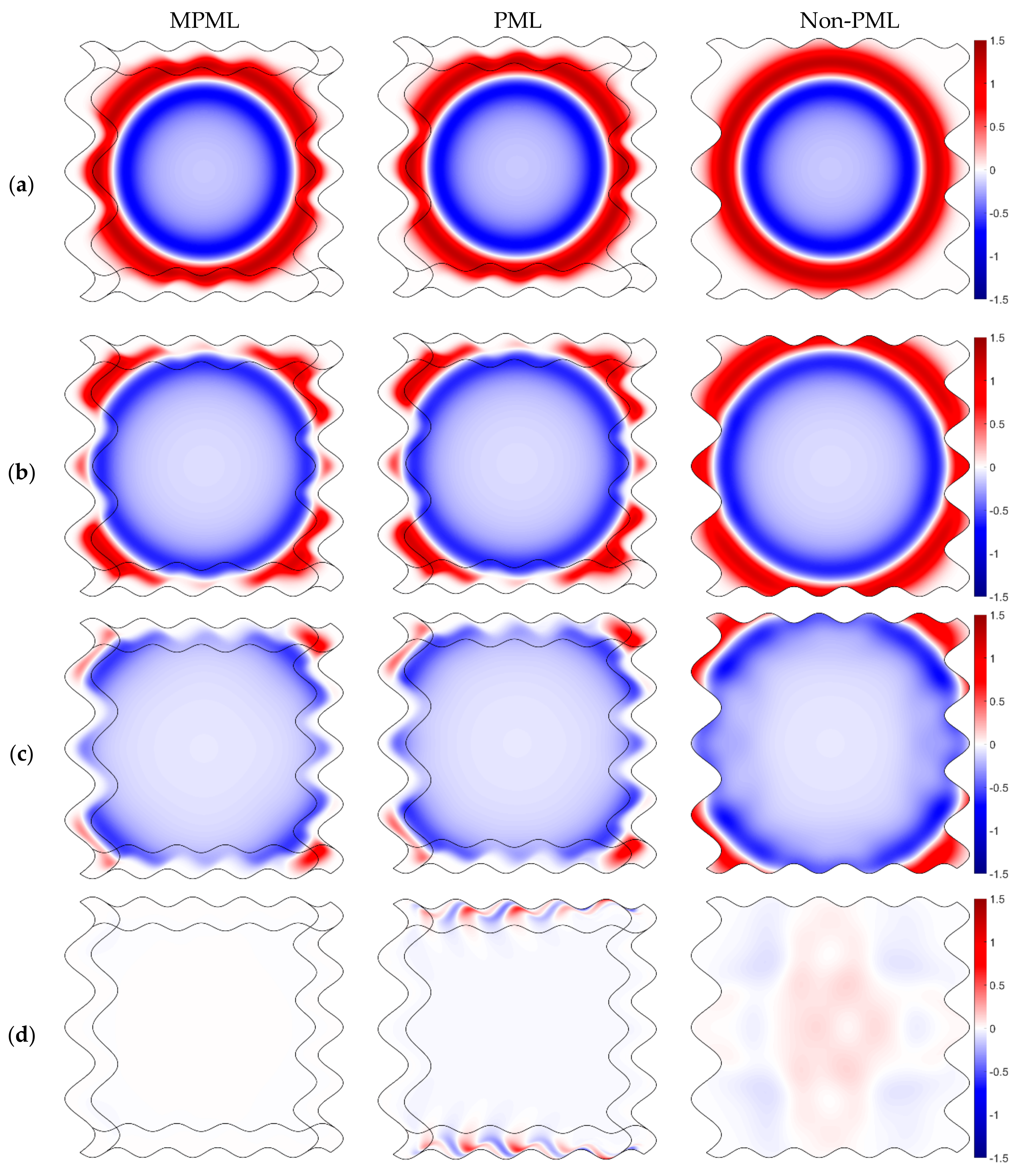 Symmetry 12 00202 g002a Symmetry 12 00202 g002a