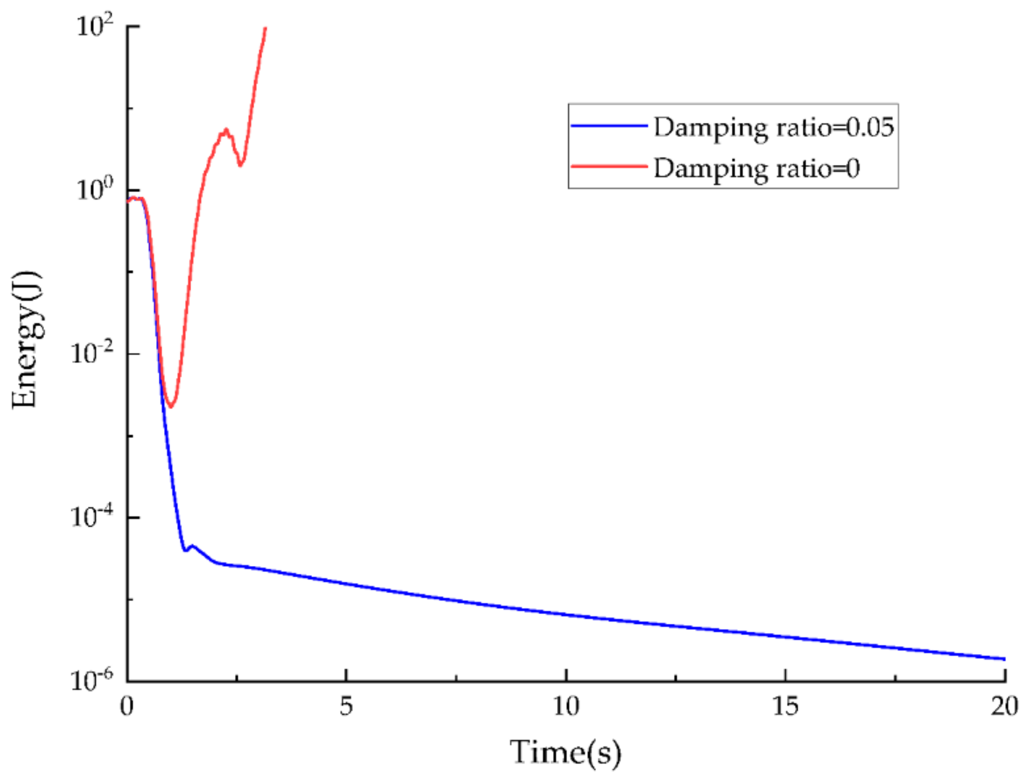 Symmetry 12 00202 g003 Symmetry 12 00202 g003