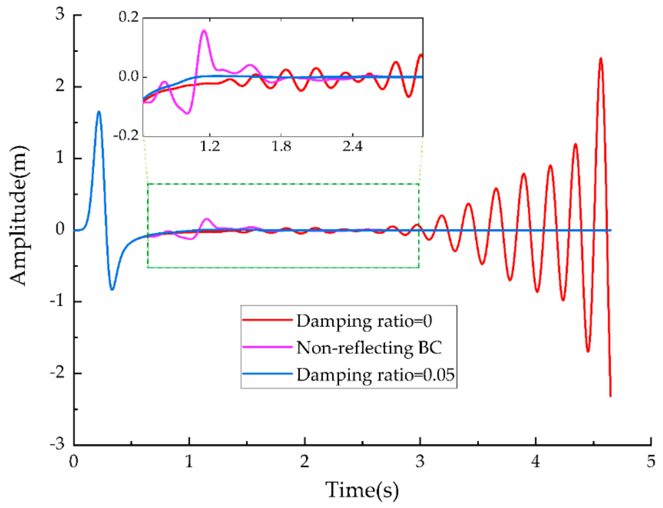 Symmetry 12 00202 g004 Symmetry 12 00202 g004