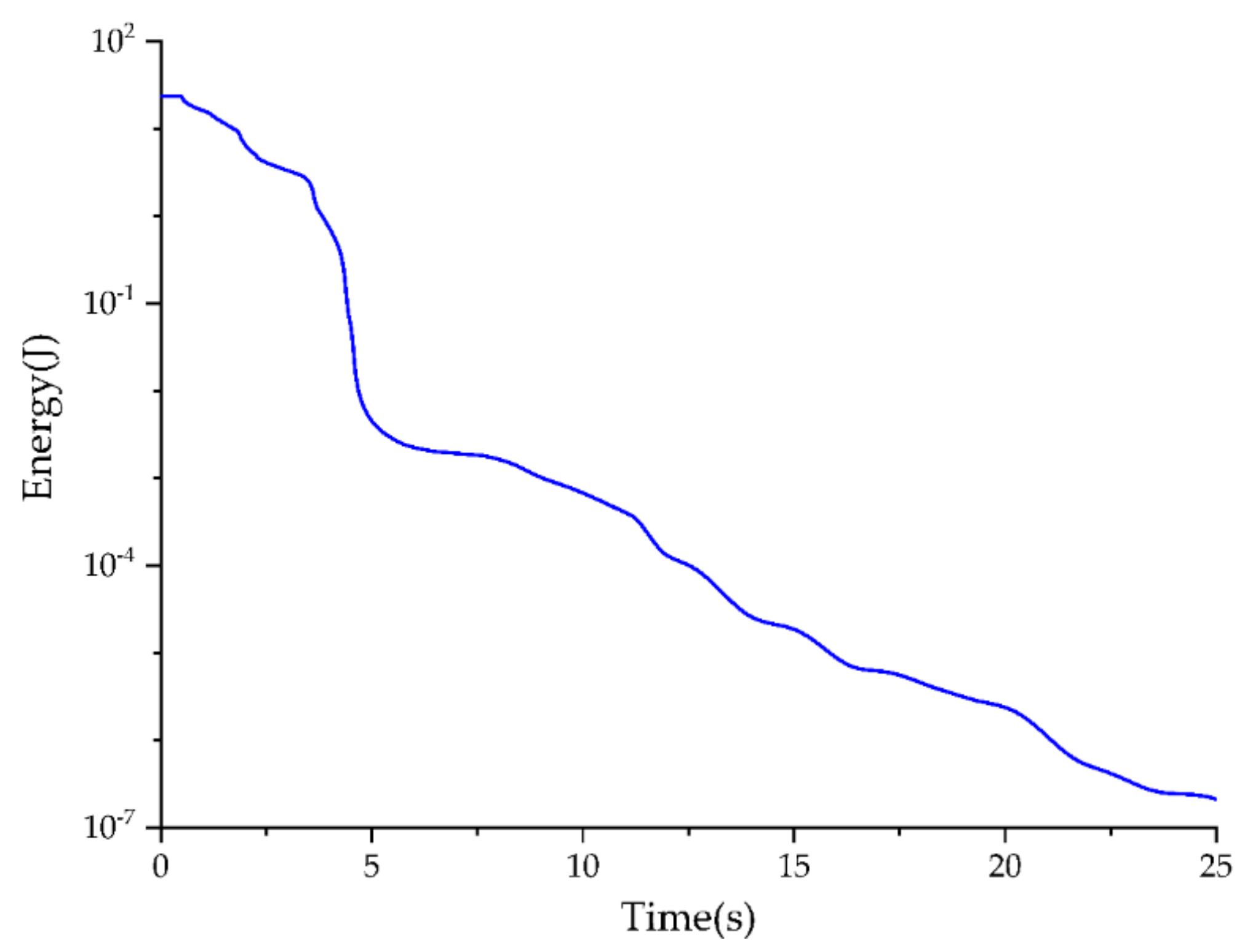 Symmetry 12 00202 g007 Symmetry 12 00202 g007